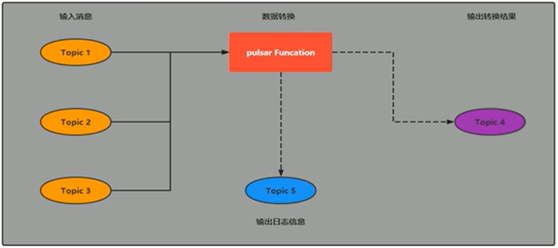 流模式