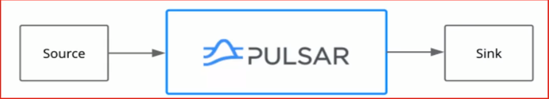 Pulsar IO（Connector）连接器