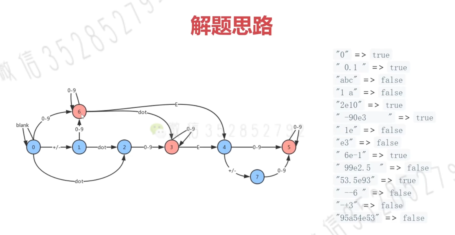 LeetCode:65.有效数字