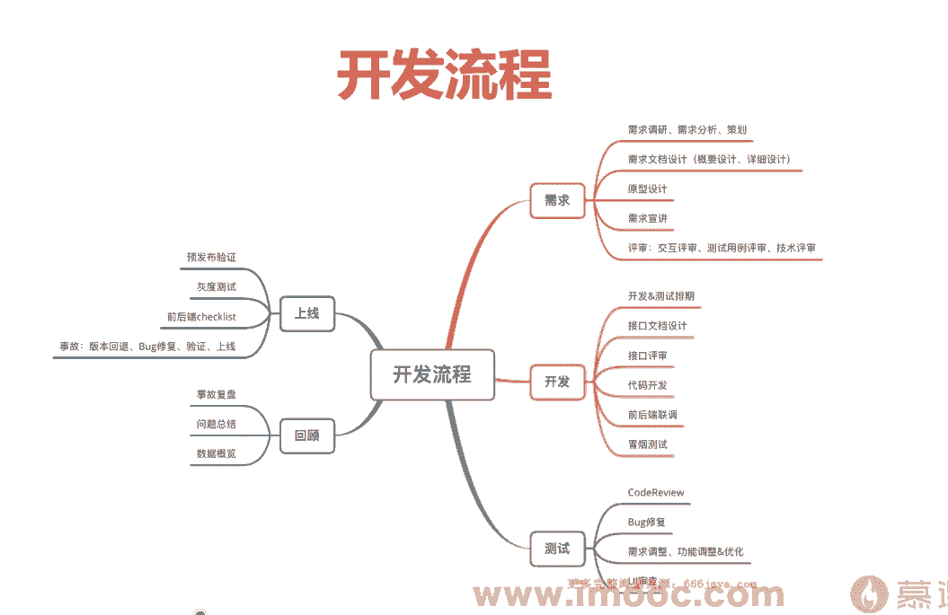 Vue3+ElementPlus+Koa2 全栈开发后台系统