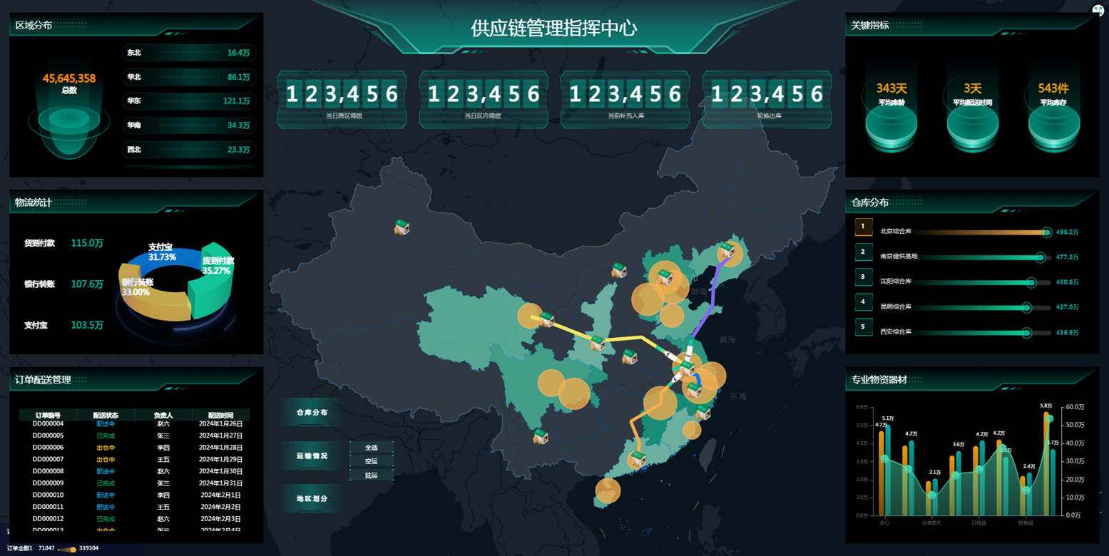 低代码 + BI 数字化转型如何助力制造业供应链协同？