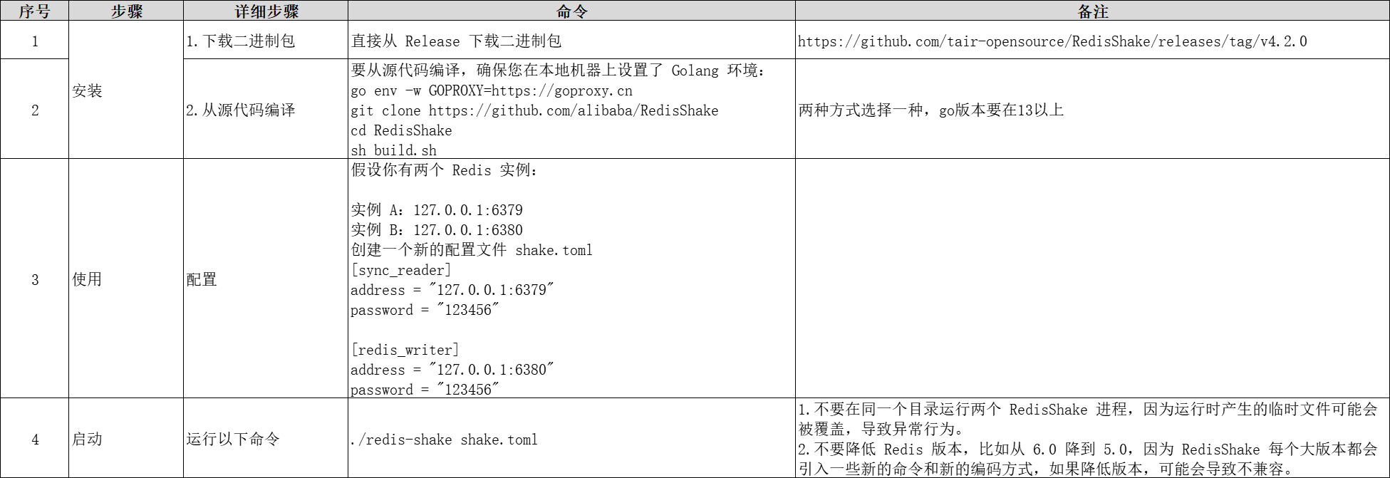 redis-shake安装配置