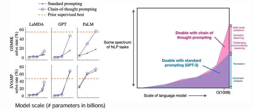 语境学习（in-context-learning）