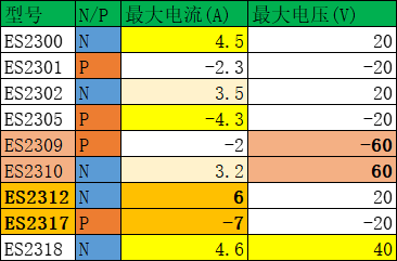 MOS管参数