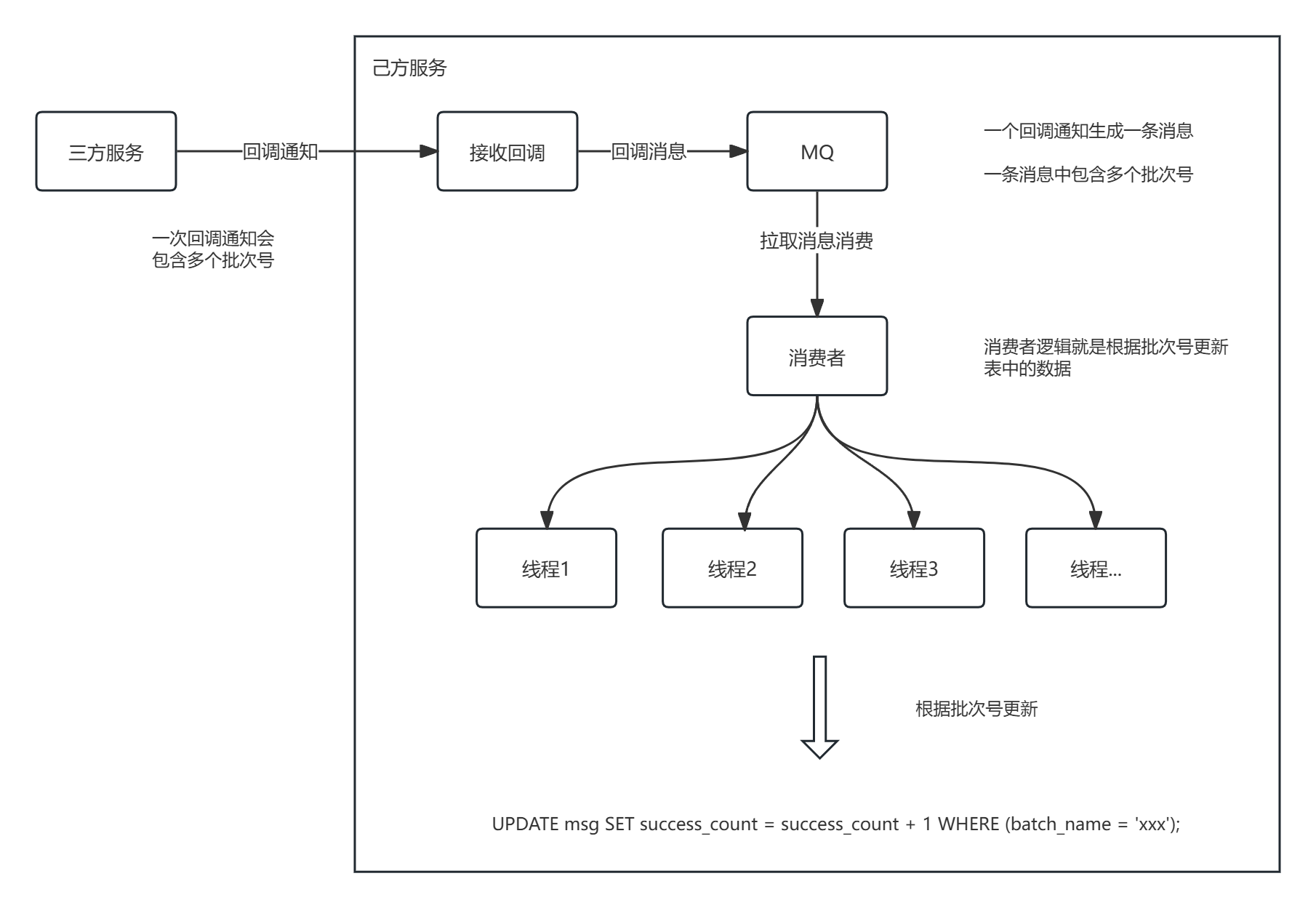 记一次项目上MySQL死锁Deadlock的排查优化过程