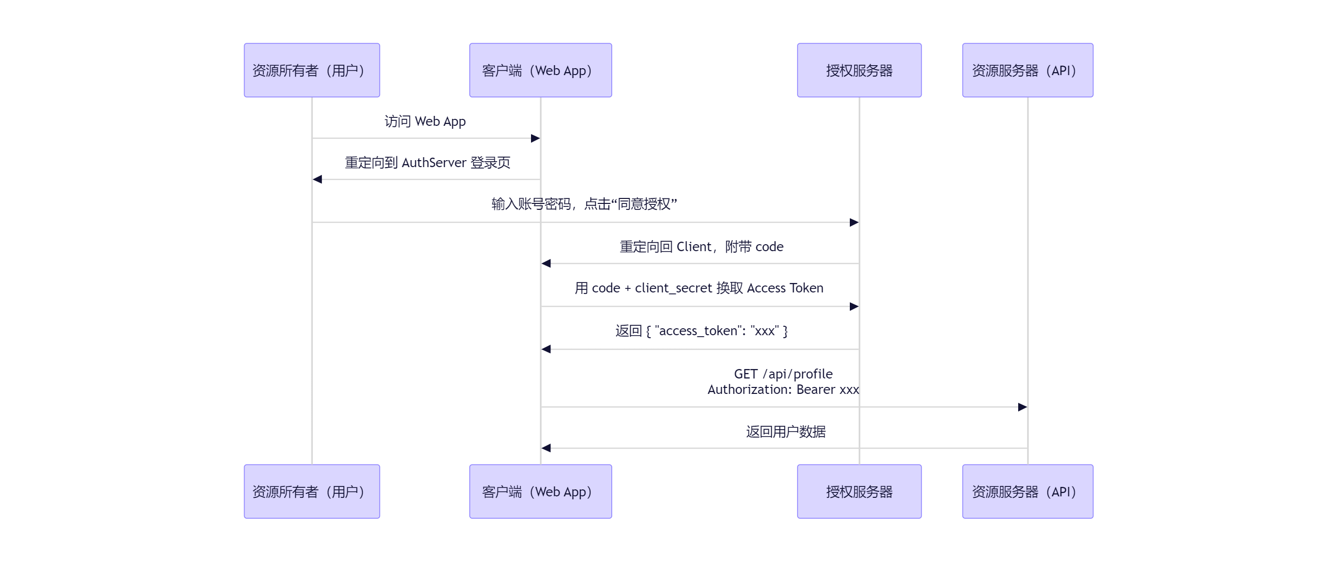 tongyi-mermaid-2026-01-14-214011
