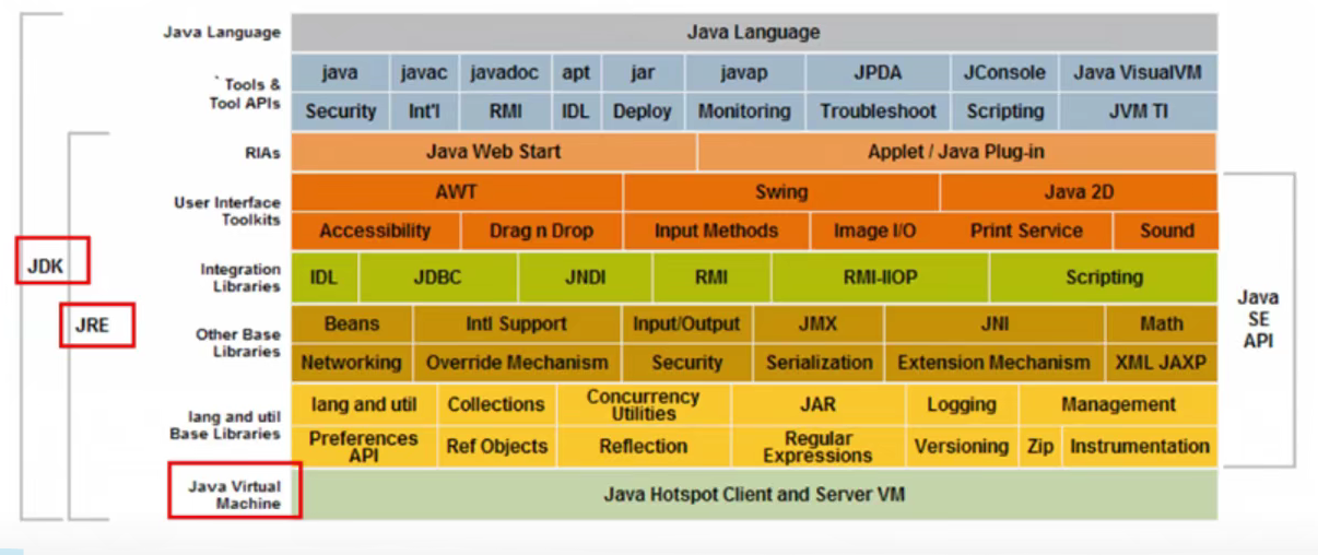 java