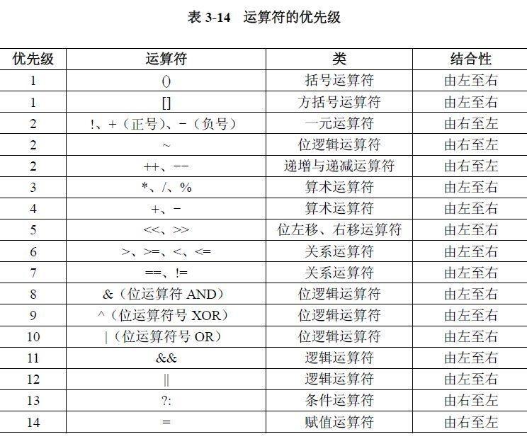 运算符优先级