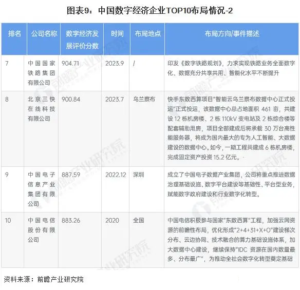 《数字经济：行业产业链》全景梳理及区域热力图