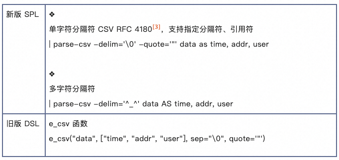 使用对比！SLS 数据加工 SPL 与旧版 DSL 场景对照