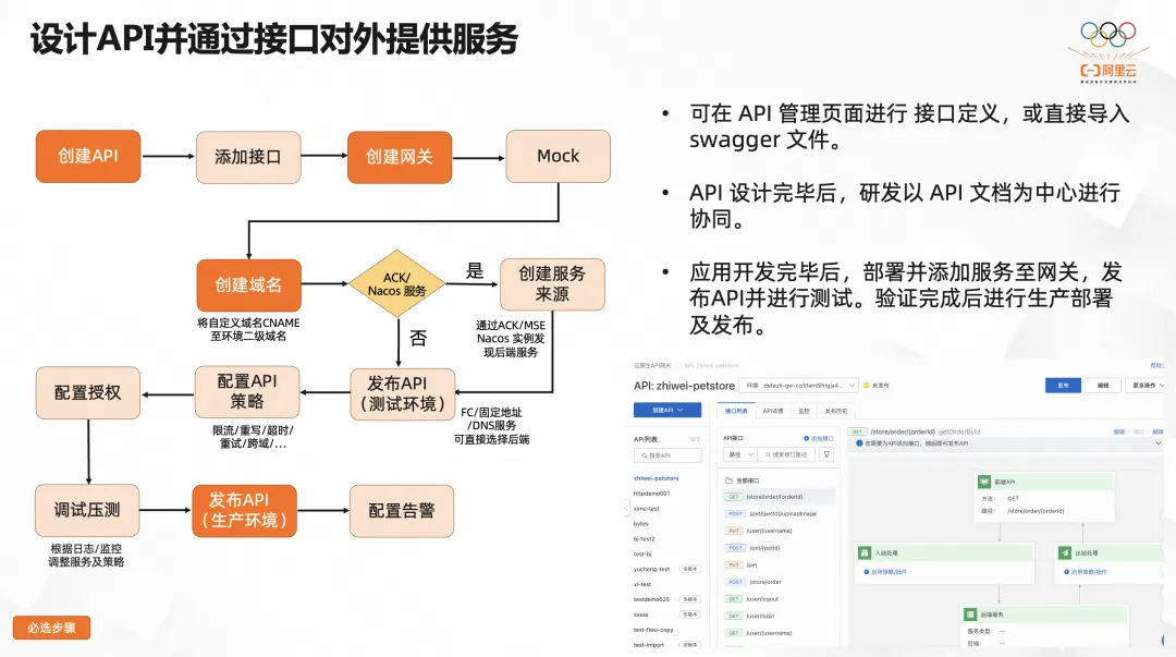 统一多层网关好处多，阿里云云原生 API 网关打造全能型网关