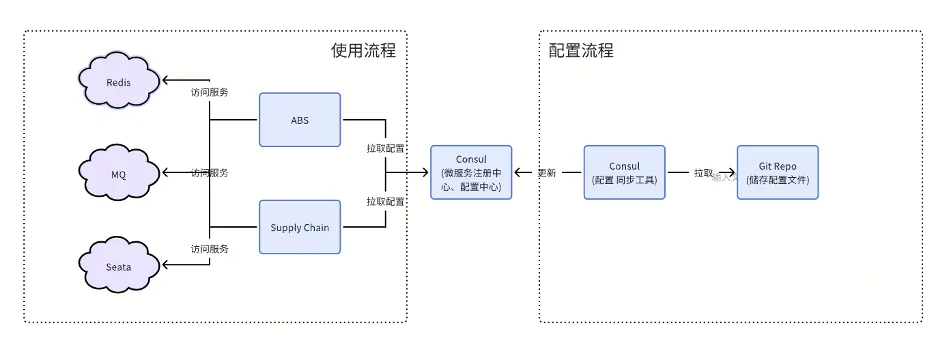 一线实战：运维人少，我们是如何从 0 到 1 实践 DevOps 和云原生？