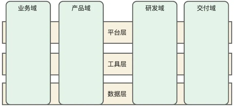 十六年所思所感，聊聊这些年我所经历的 DevOps 系统