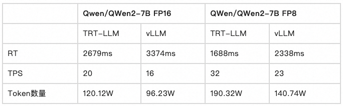 阿里云函数计算 x NVIDIA 加速企业 AI 应用落地