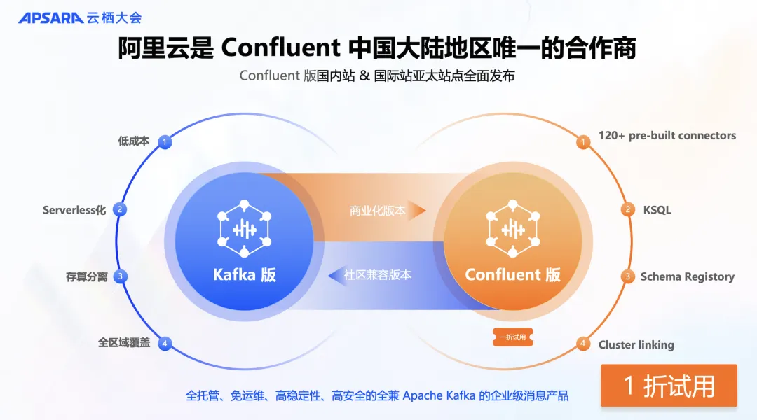 云消息队列 Kafka 版全面升级：经济、弹性、稳定，成本比自建最多降低 82%