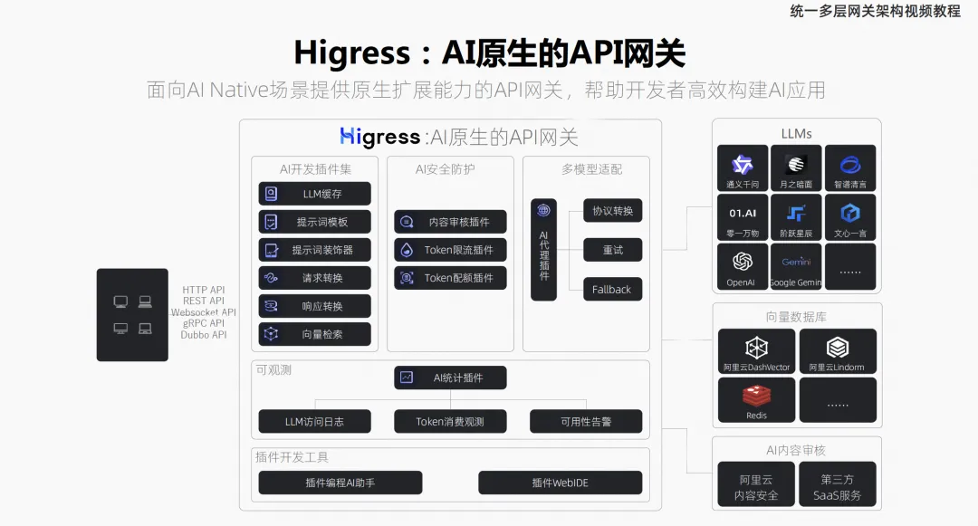 应用网关的演进历程和分类