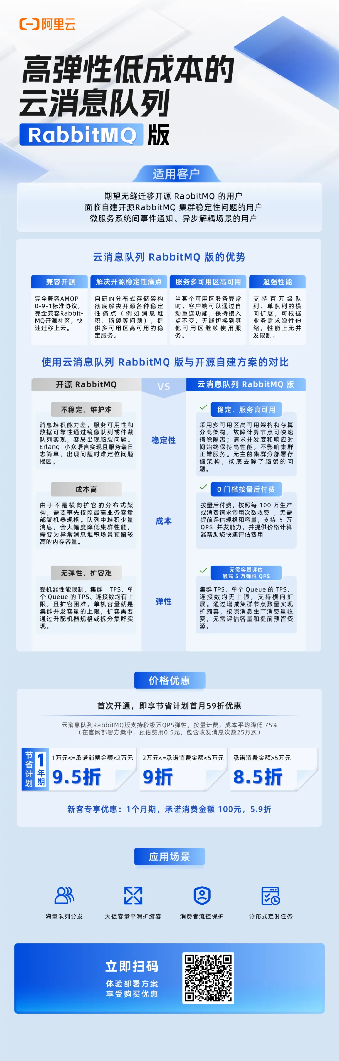 一图看懂云消息队列 RabbitMQ 版对比开源优势