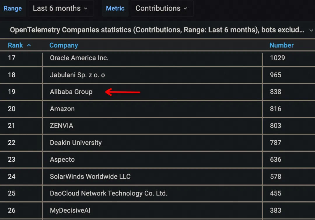 拥抱 OpenTelemetry：阿里云 Java Agent 演进实践