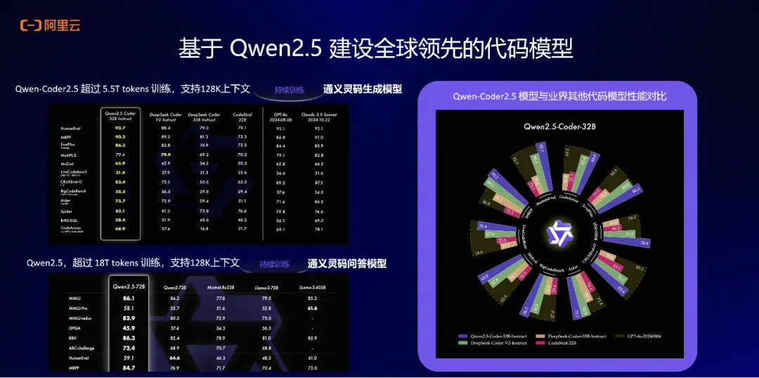 通义灵码入选南方日报 2024 数字化年度标杆