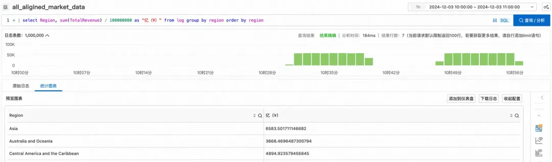 让跨 project 联查更轻松，SLS StoreView 查询和分析实践