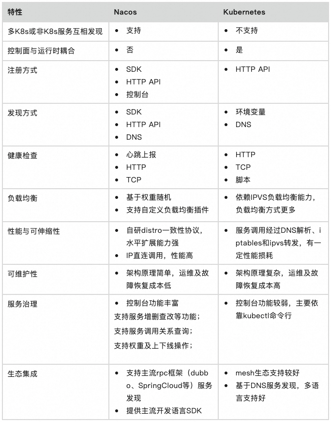 OpenAI 宕机思考丨Kubernetes 复杂度带来的服务发现系统的风险和应对措施