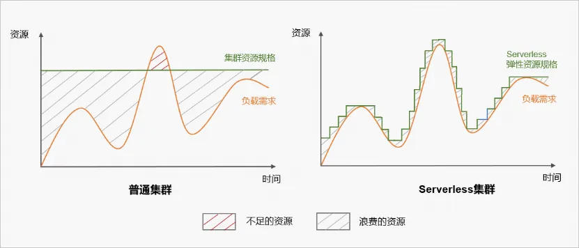 阿里云 Serverless 助力盟主直播：高并发下的稳定性和成本优化