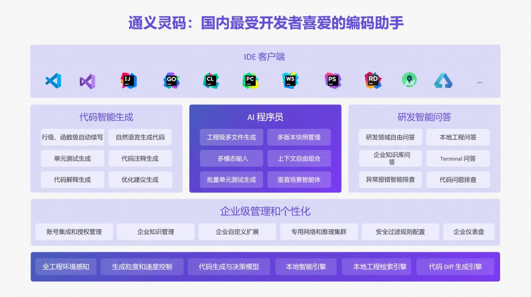 富滇银行研发管理从数字化走向智能化 | 通义灵码企业标杆案例