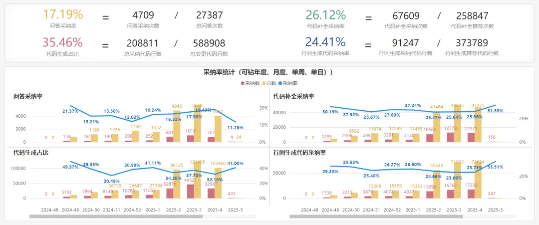 山石网科阿里云通义灵码，开启研发“AI智造”新时代