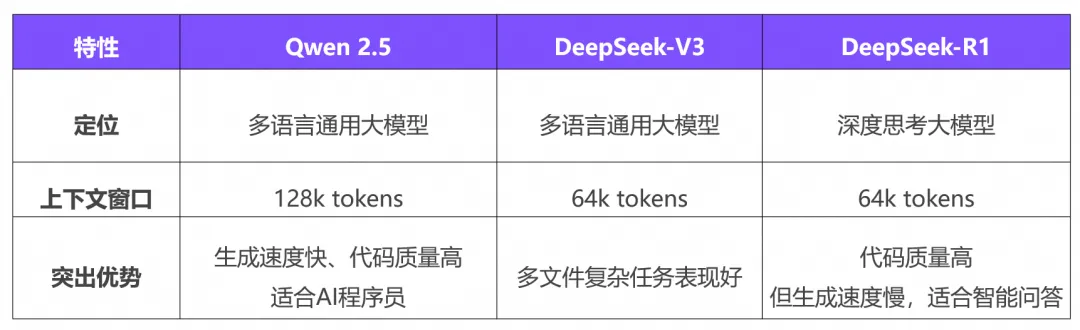 亲测可用，IDEA中使用满血版DeepSeek R1！支持深度思考！免费！免配置！