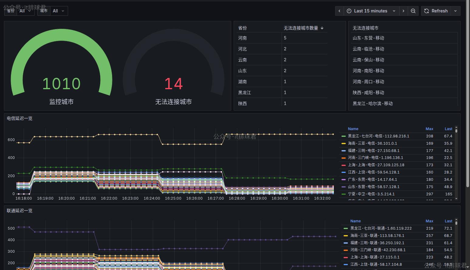 watermarked-idc_monitor_ping_2