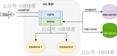 watermarked-envoy_xDS_2