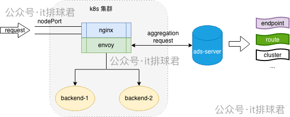 watermarked-envoy_xDS_3
