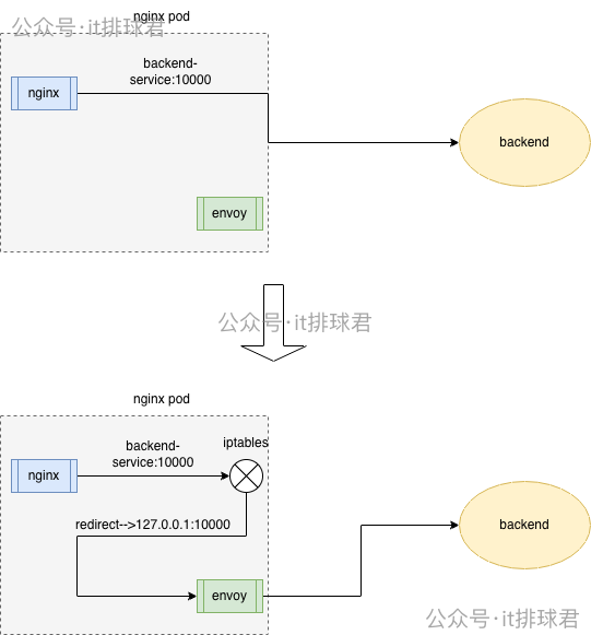 watermarked-request_hijacking_2