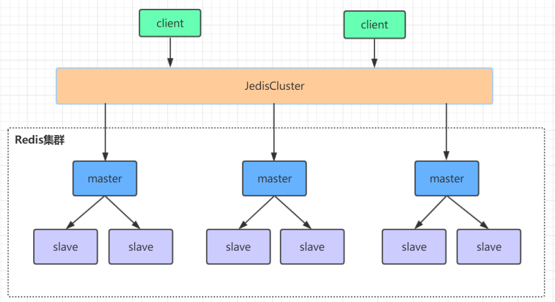 redis集群原理
