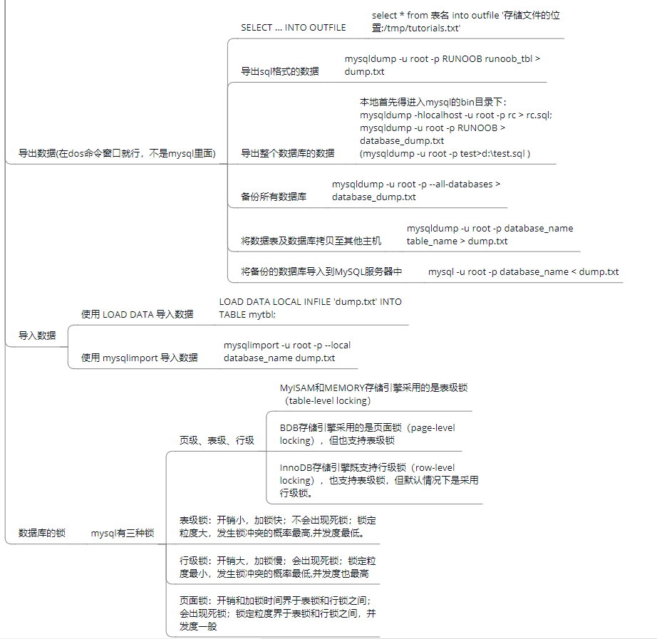 MySQL---命令大全