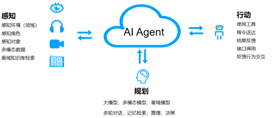 扣子（coze.cn）| 由浅入深，手把手带你实现Java转型学习助手