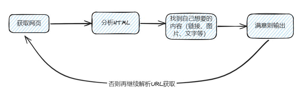 5分钟上手Python爬虫：从干饭开始，轻松掌握技巧