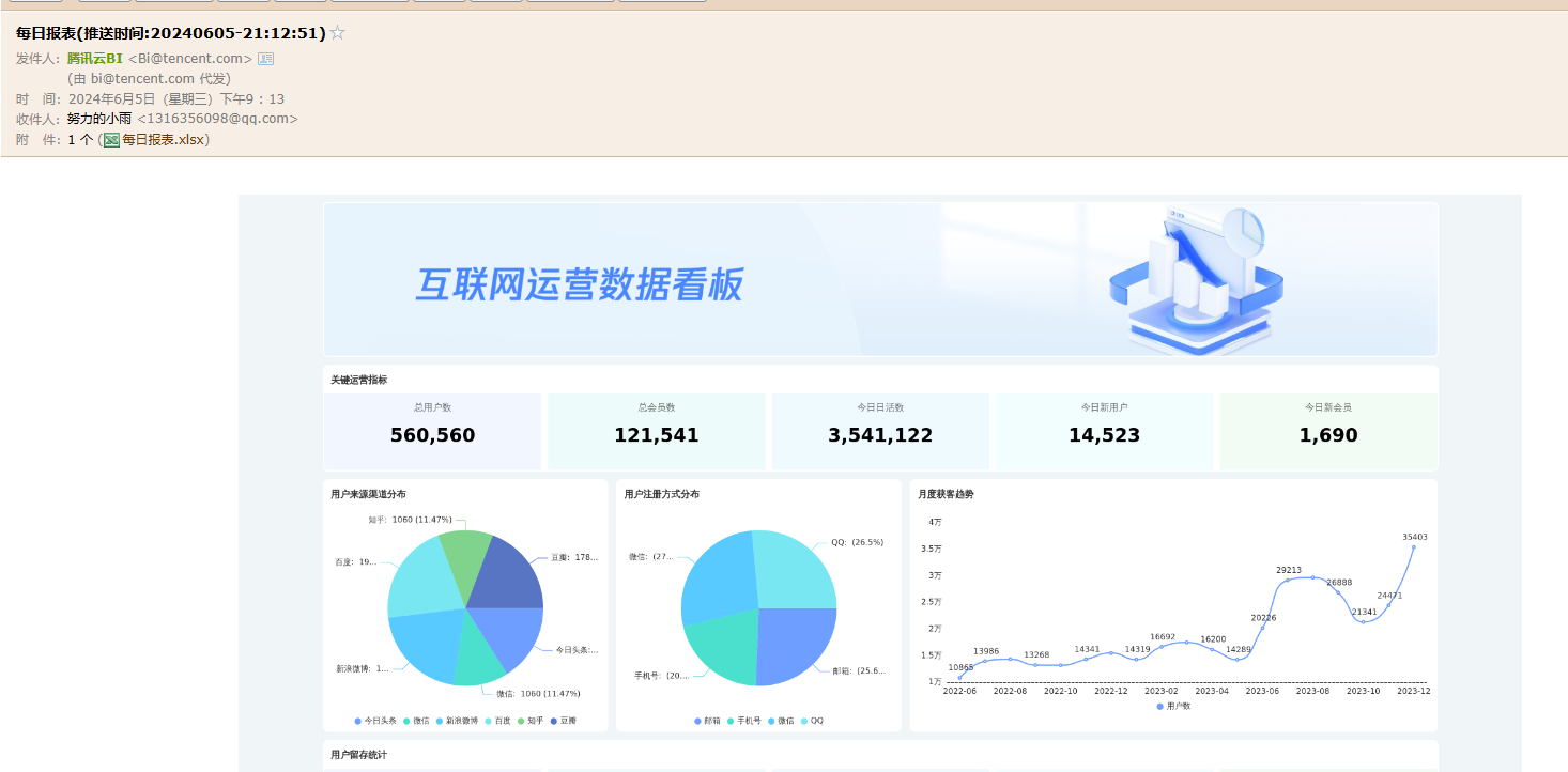 腾讯云 BI 数据分析与可视化的快速入门指南