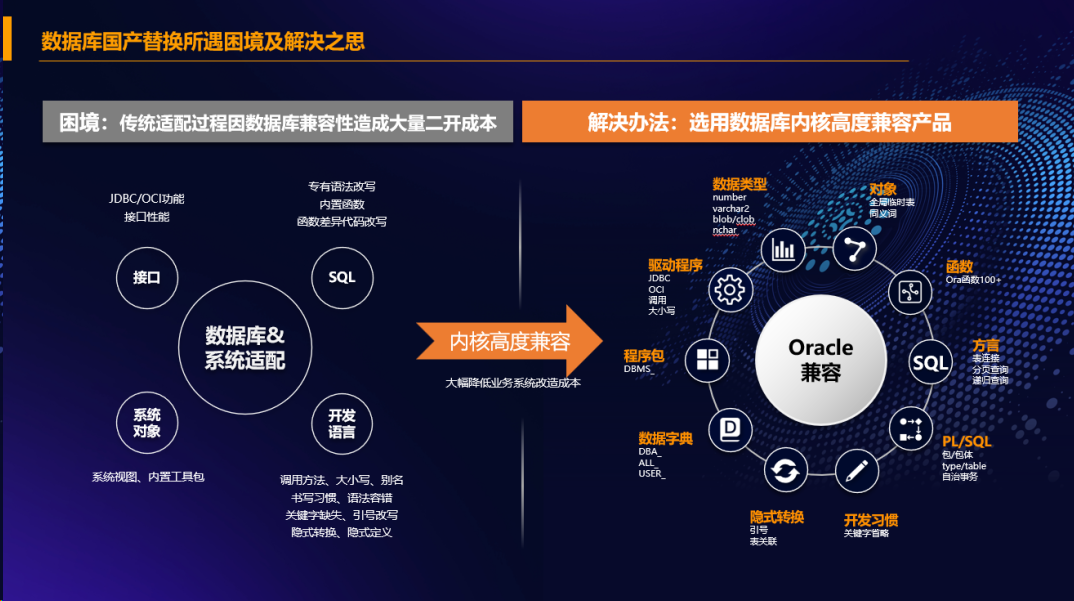 国产数据库：数字时代的科技巨擘