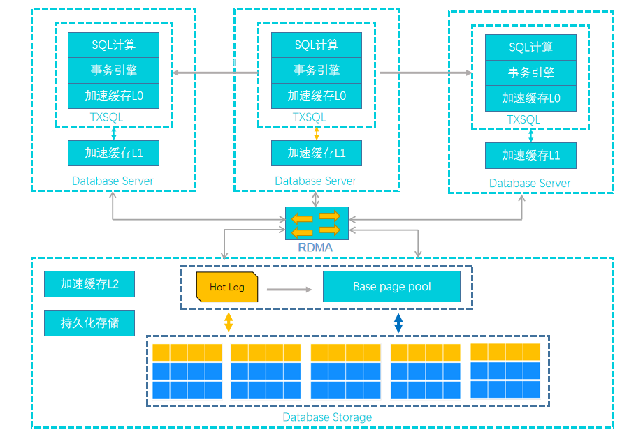 从自建到云原生：数据管理的未来与变革