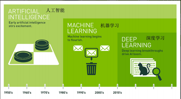 机器学习基本介绍