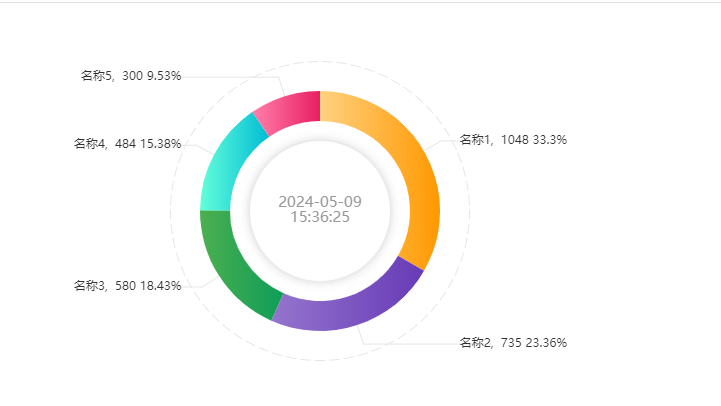 Echarts设置饼状图保证你看的明明白白