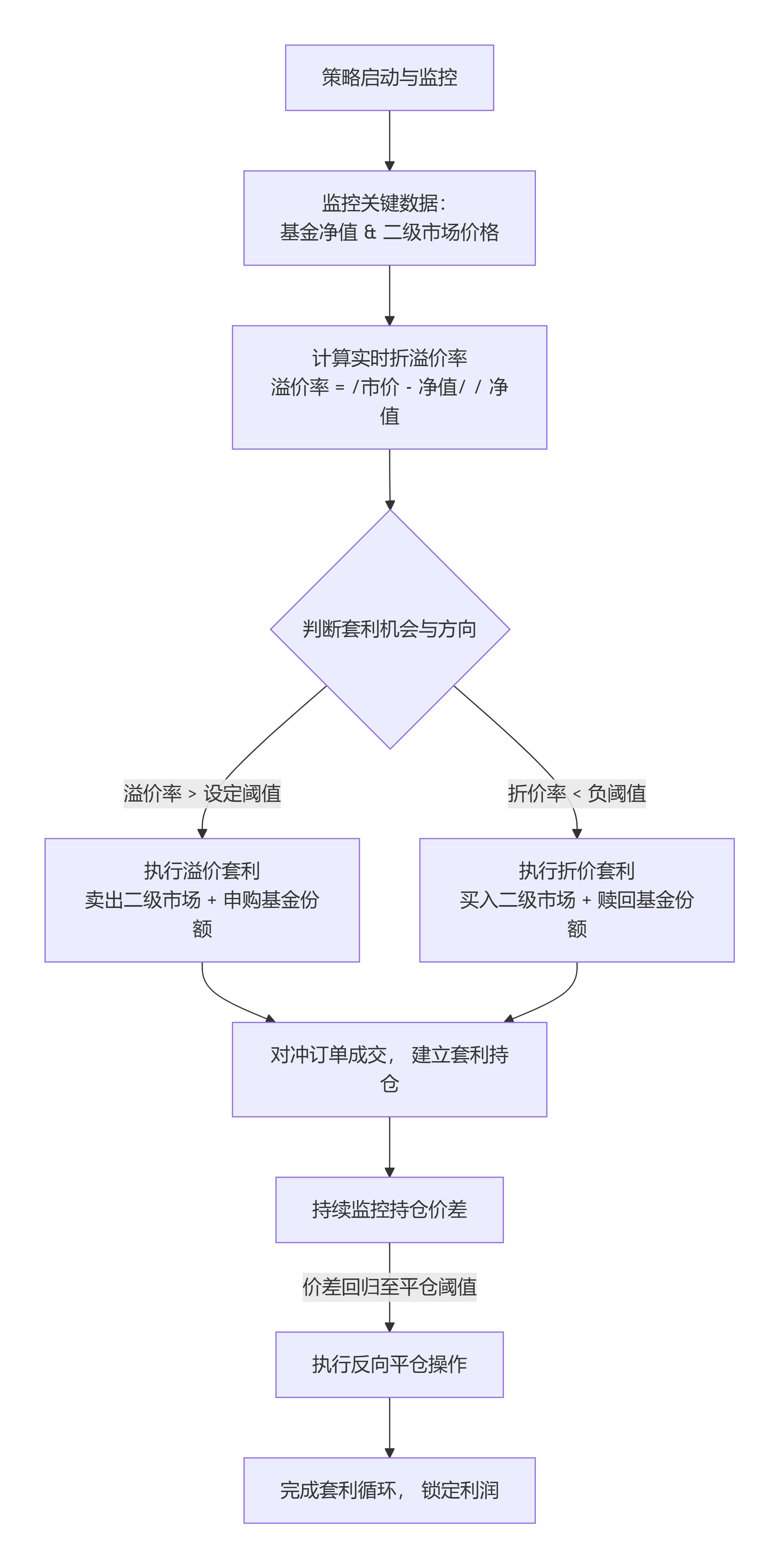 deepseek_mermaid_20260125_78e814