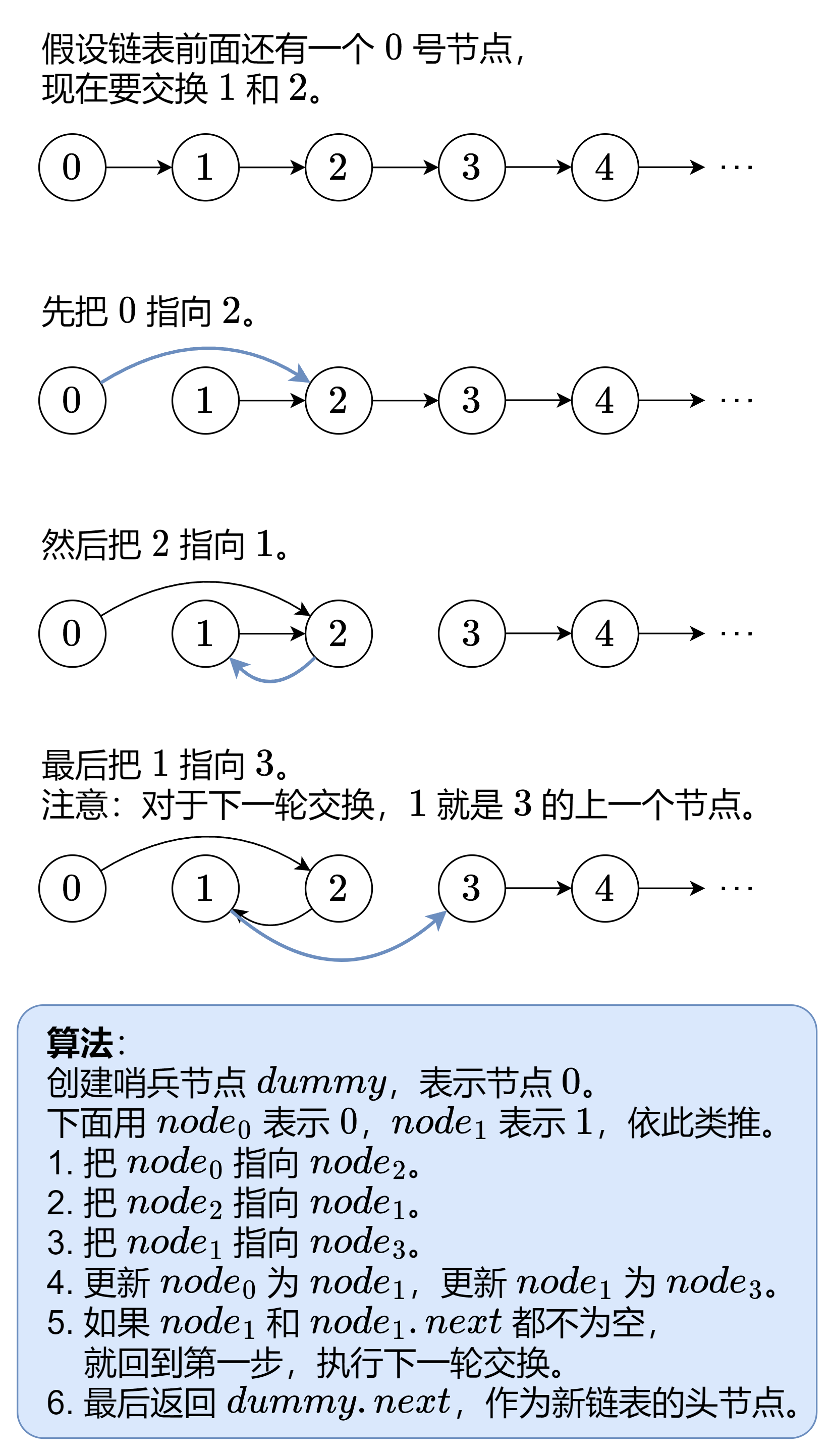 leetcode24 两两交换链表中的节点(swap-nodes-in-pairs)