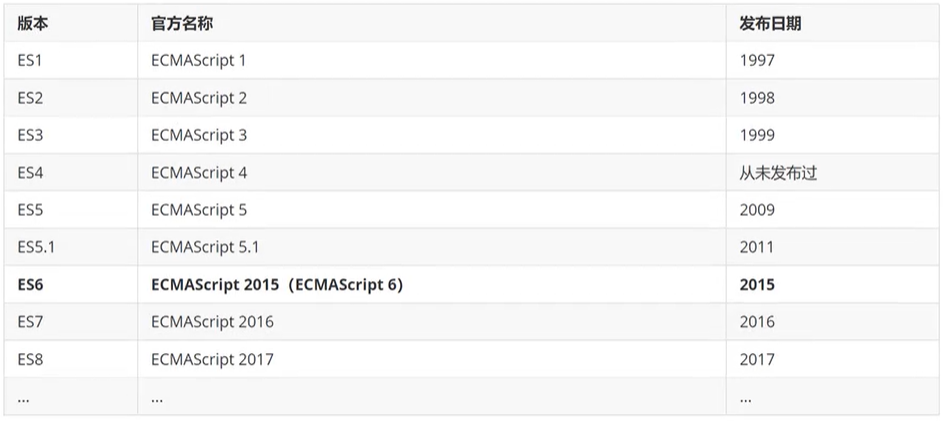 No.41 ES6---ECMAScript 6简介 - 百里屠苏top - 博客园