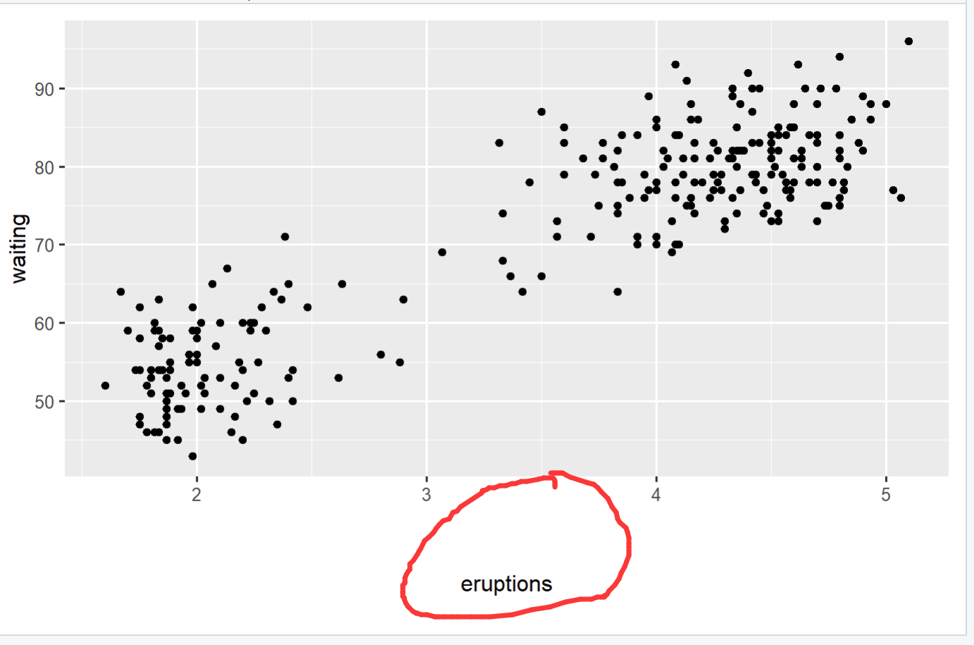 ggplot 中绘图设置 轴标签和标题与绘图区域的间距