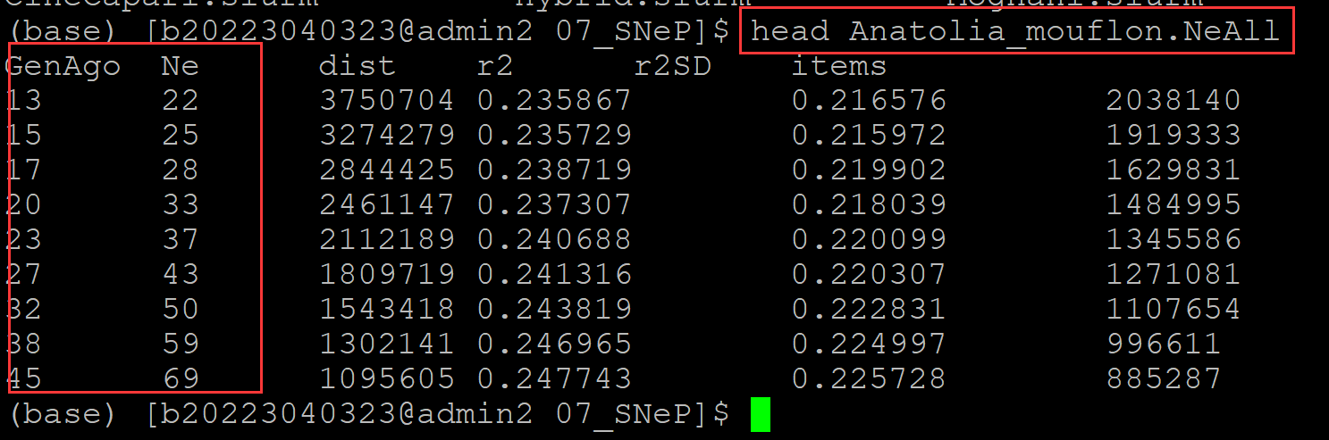 SNeP软件计算有效群体大小