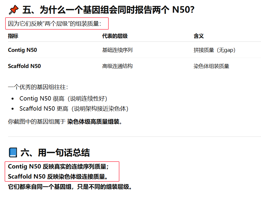 contig 和 scaffold的区别和联系