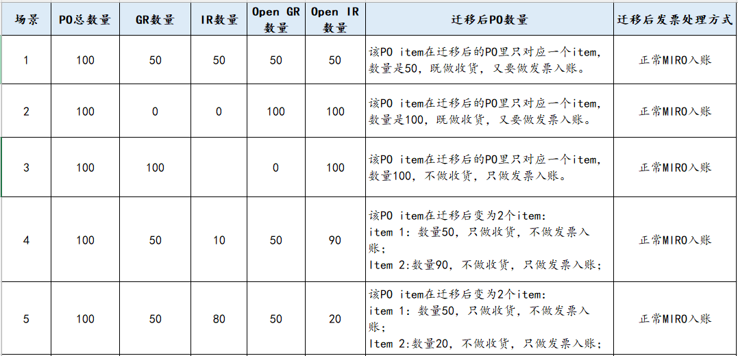 Open PO迁移策略2