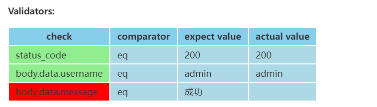 httprunner 4.x学习 - 04提取(extract)和校验(validate)